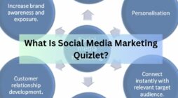 What Is Social Media Marketing Quizlet